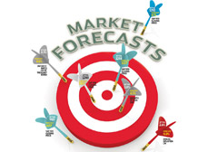 Share Market Predictions